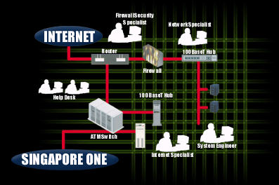 Server Hosting.gif (29588 bytes)